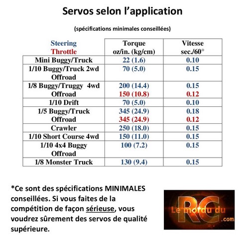 guide selection servos
