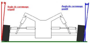 carossage2