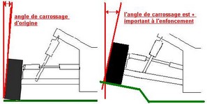carossage1